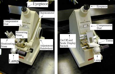 refractometer for media inspection in tissue culture|refractive index of skin tissue.